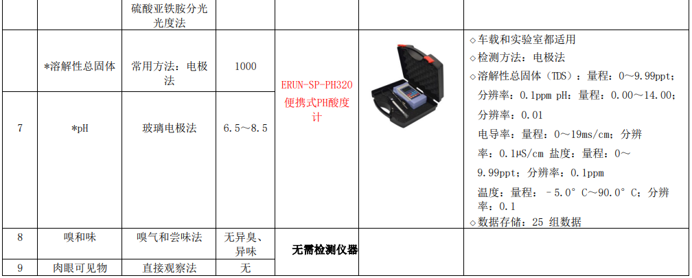 新建自來水廠化驗(yàn)室42項(xiàng)水質(zhì)檢測項(xiàng)目儀器方案車載儀器