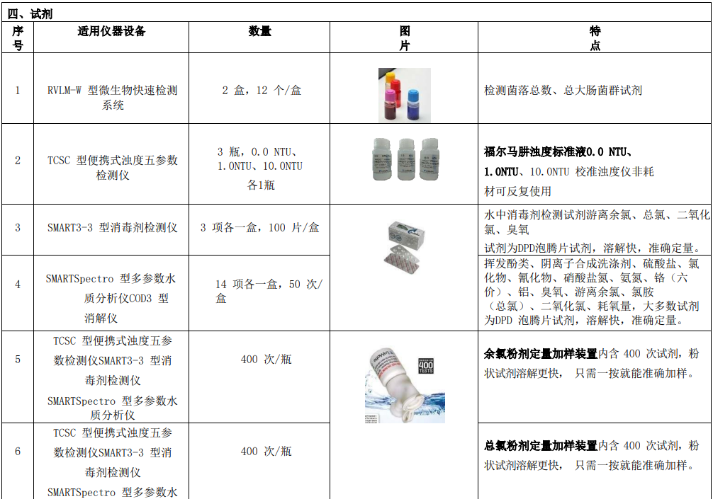 新建自來水廠化驗(yàn)室42項(xiàng)水質(zhì)檢測項(xiàng)目儀器方案試劑