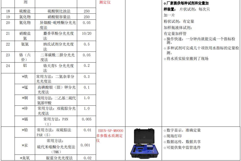 新建自來水廠化驗(yàn)室42項(xiàng)水質(zhì)檢測項(xiàng)目儀器方案實(shí)驗(yàn)室儀器