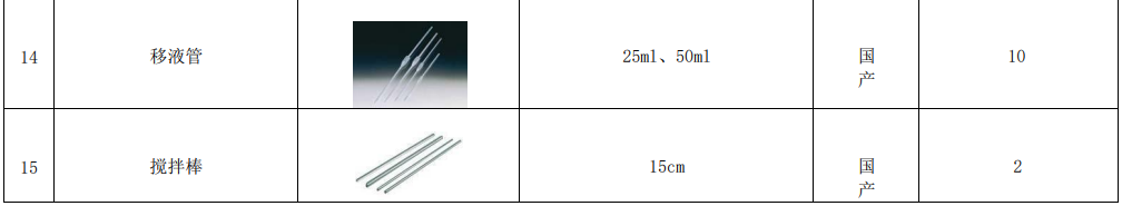 新建自來水廠化驗(yàn)室42項(xiàng)水質(zhì)檢測項(xiàng)目儀器方案