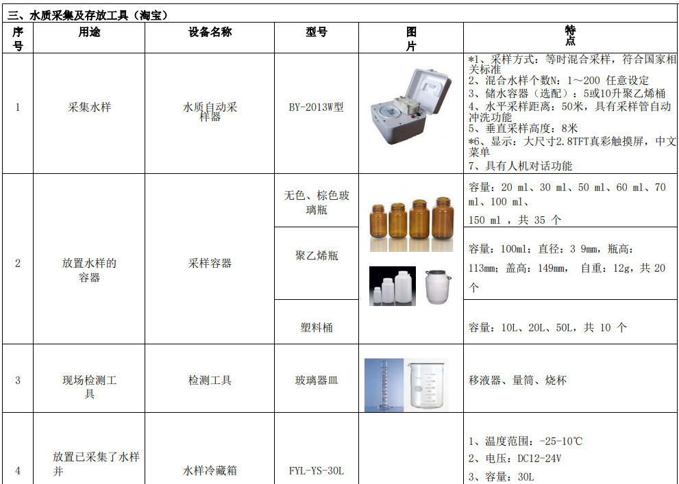 新建自來水廠化驗(yàn)室42項(xiàng)水質(zhì)檢測項(xiàng)目儀器方案水質(zhì)采集及存放工具