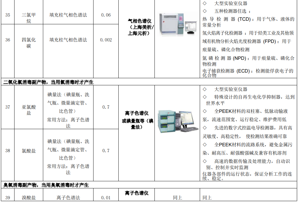 新建自來水廠化驗(yàn)室42項(xiàng)水質(zhì)檢測項(xiàng)目儀器方案實(shí)驗(yàn)室儀器