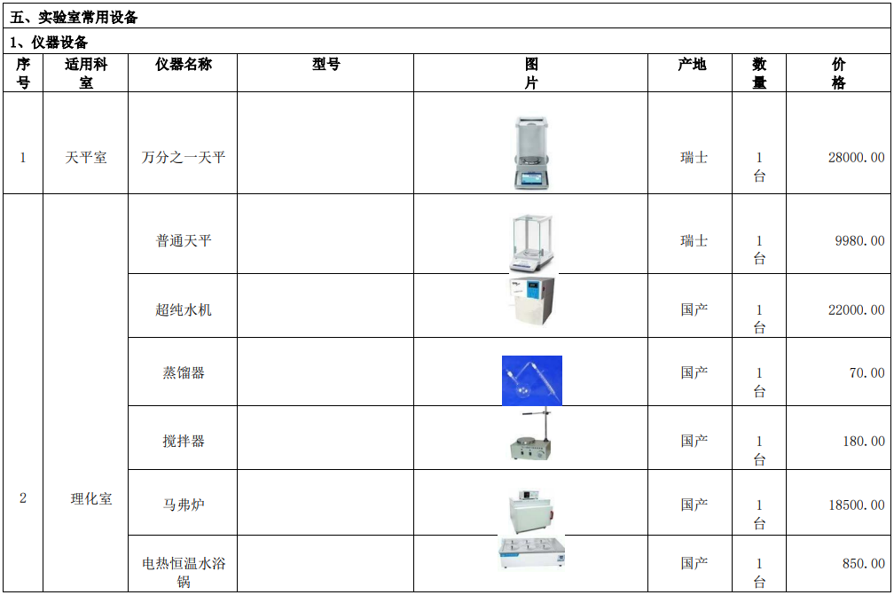 新建自來水廠化驗(yàn)室42項(xiàng)水質(zhì)檢測項(xiàng)目儀器方案