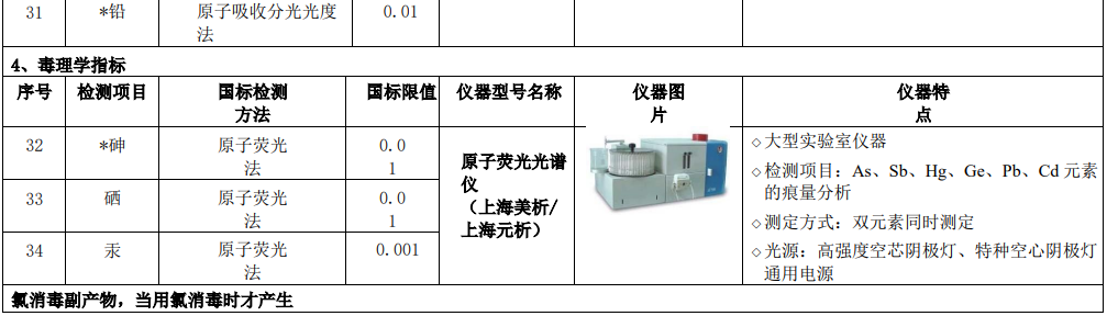 新建自來水廠化驗(yàn)室42項(xiàng)水質(zhì)檢測項(xiàng)目儀器方案實(shí)驗(yàn)室儀器