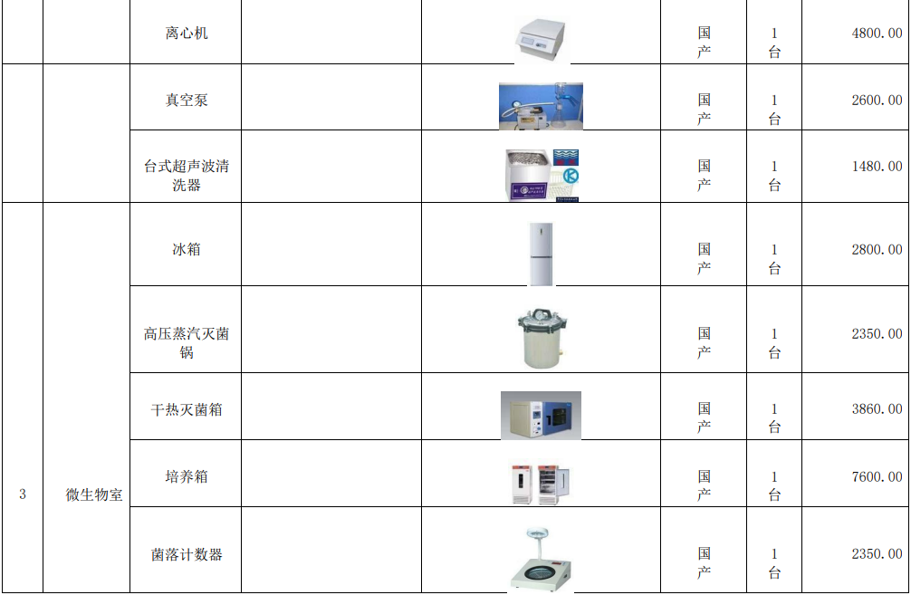 新建自來水廠化驗(yàn)室42項(xiàng)水質(zhì)檢測項(xiàng)目儀器方案