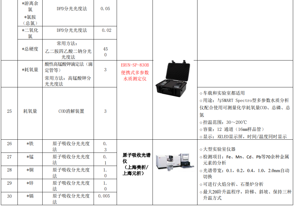 新建自來水廠化驗(yàn)室42項(xiàng)水質(zhì)檢測項(xiàng)目儀器方案實(shí)驗(yàn)室儀器