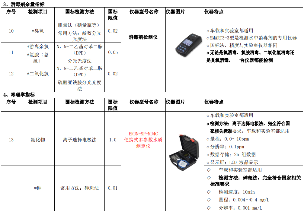 新建自來水廠化驗(yàn)室42項(xiàng)水質(zhì)檢測項(xiàng)目儀器方案車載儀器