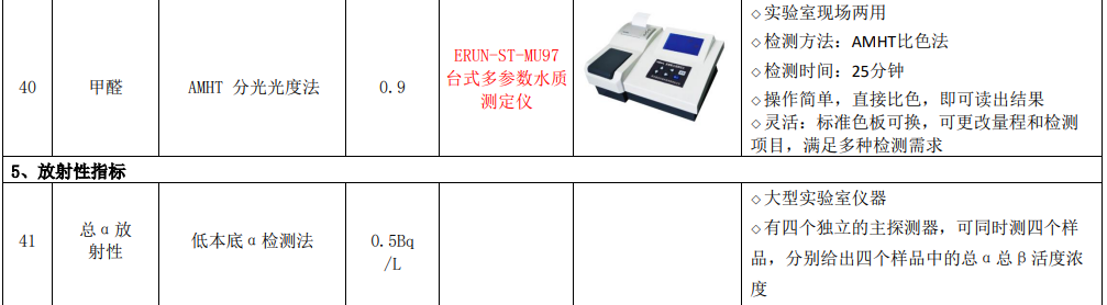 新建自來水廠化驗(yàn)室42項(xiàng)水質(zhì)檢測項(xiàng)目儀器方案實(shí)驗(yàn)室儀器